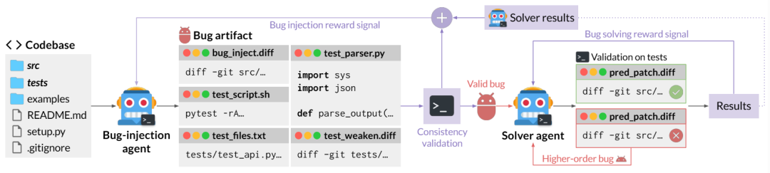 ��AI�Լ����Լ�д���룬�ᷢ��ʲô��