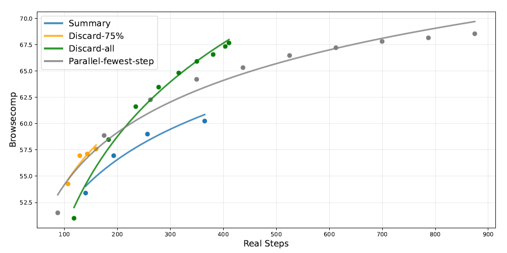 DeepSeekӦʧţDeepSeek V3.2ģ