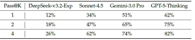 DeepSeekӦʧţDeepSeek V3.2ģ
