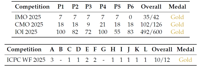 DeepSeekӦʧţDeepSeek V3.2ģ