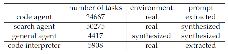 DeepSeekӦʧţDeepSeek V3.2ģ