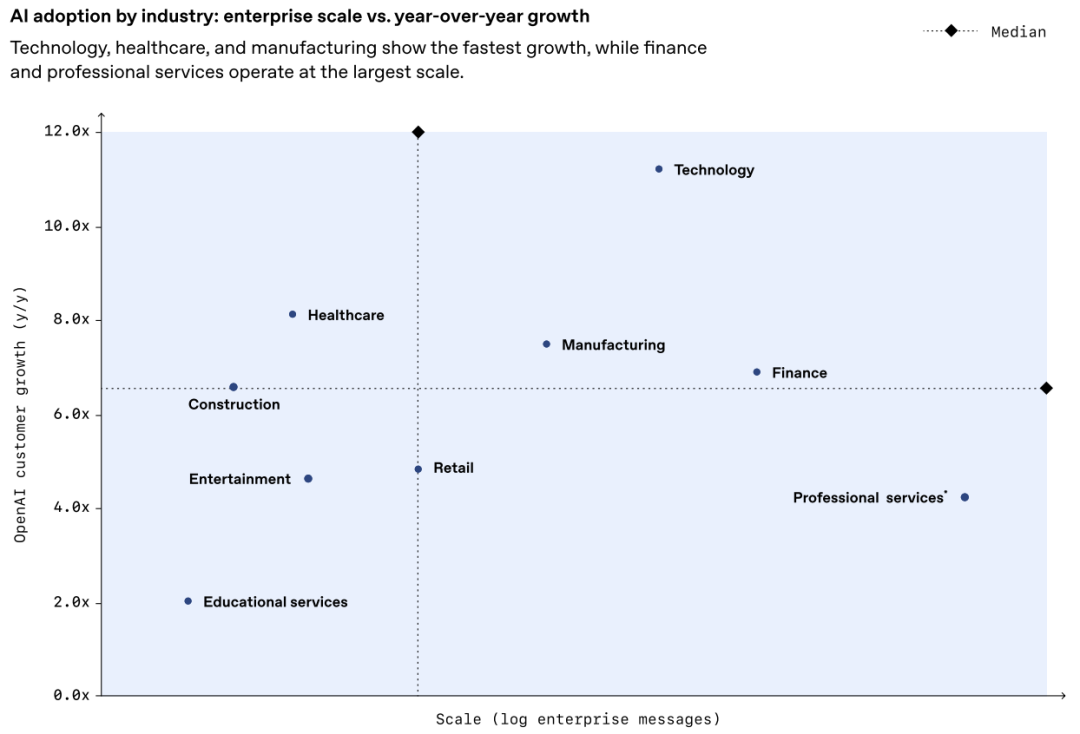 OpenAIҵAIӦñ棺ʵ鵽,ȫҵAIת֮·