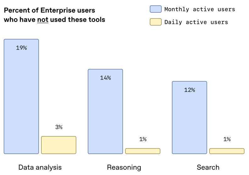 OpenAIҵAIӦñ棺ʵ鵽,ȫҵAIת֮·