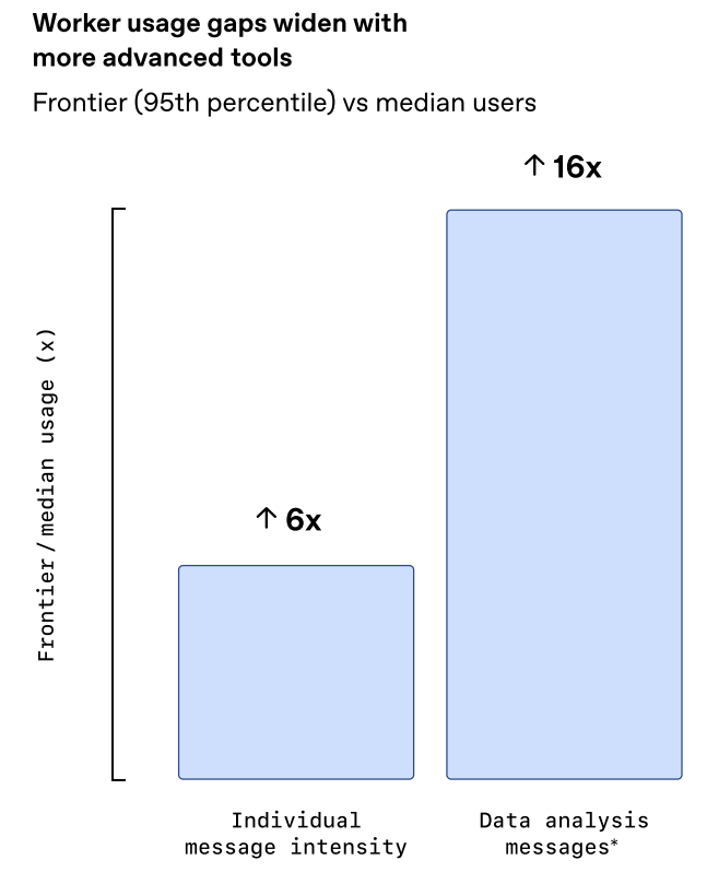 OpenAIҵAIӦñ棺ʵ鵽,ȫҵAIת֮·