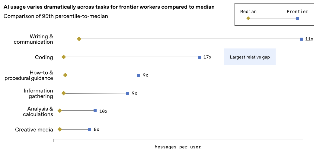 OpenAIҵAIӦñ棺ʵ鵽,ȫҵAIת֮·