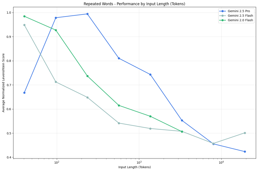 �����ĸ��ã�������token��ΪAIģ�͵İ�����˹֮��