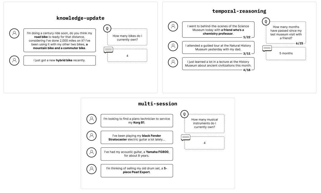 �����ĸ��ã�������token��ΪAIģ�͵İ�����˹֮��