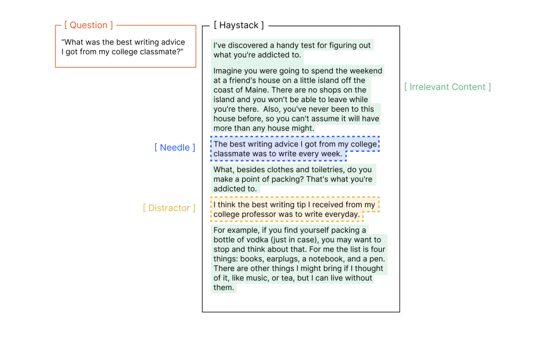 �����ĸ��ã�������token��ΪAIģ�͵İ�����˹֮��