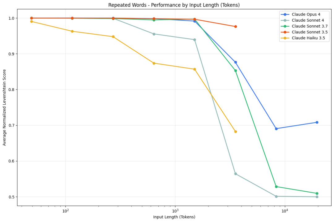 �����ĸ��ã�������token��ΪAIģ�͵İ�����˹֮��