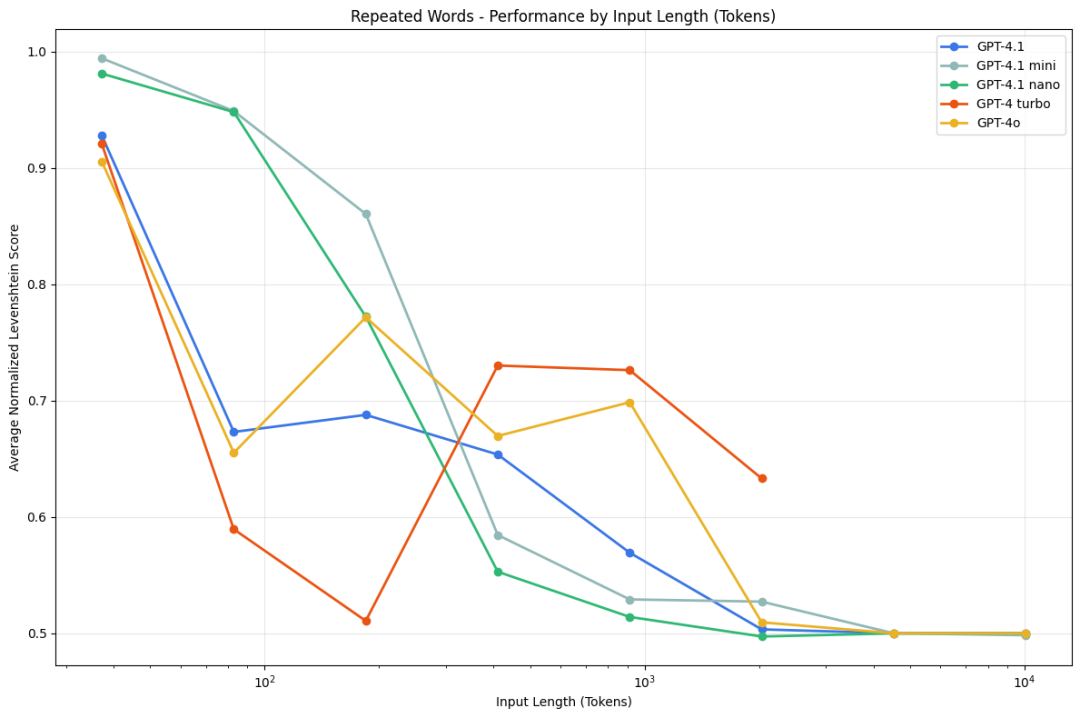 �����ĸ��ã�������token��ΪAIģ�͵İ�����˹֮��