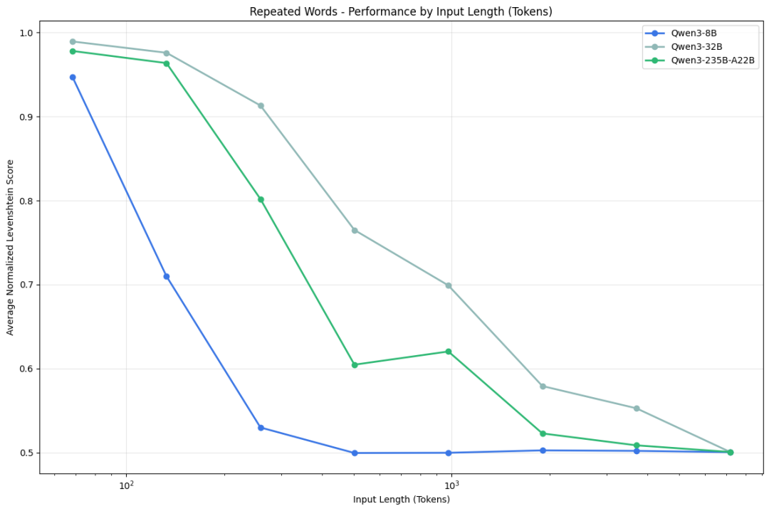 �����ĸ��ã�������token��ΪAIģ�͵İ�����˹֮��