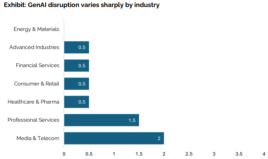 MITأ300ԪȥΪ95%ҵAIĿ