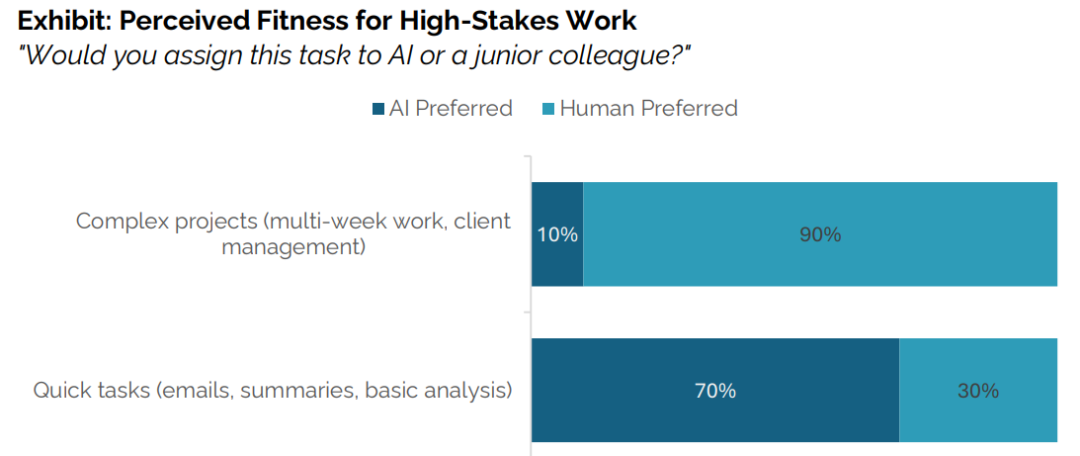 MITأ300ԪȥΪ95%ҵAIĿ