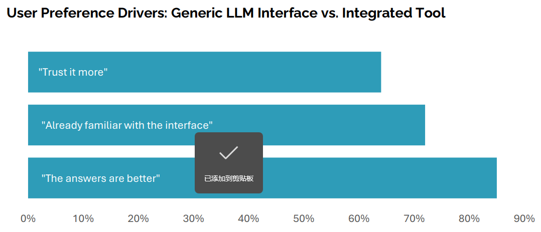 MITأ300ԪȥΪ95%ҵAIĿ