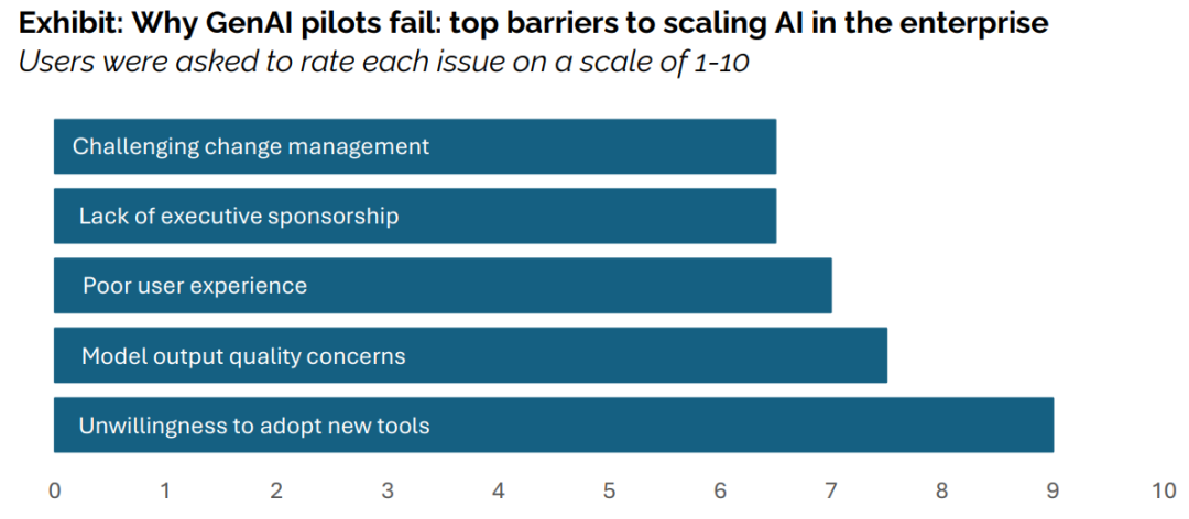 MITأ300ԪȥΪ95%ҵAIĿ