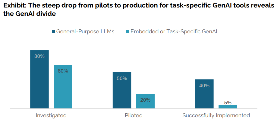 MITأ300ԪȥΪ95%ҵAIĿ