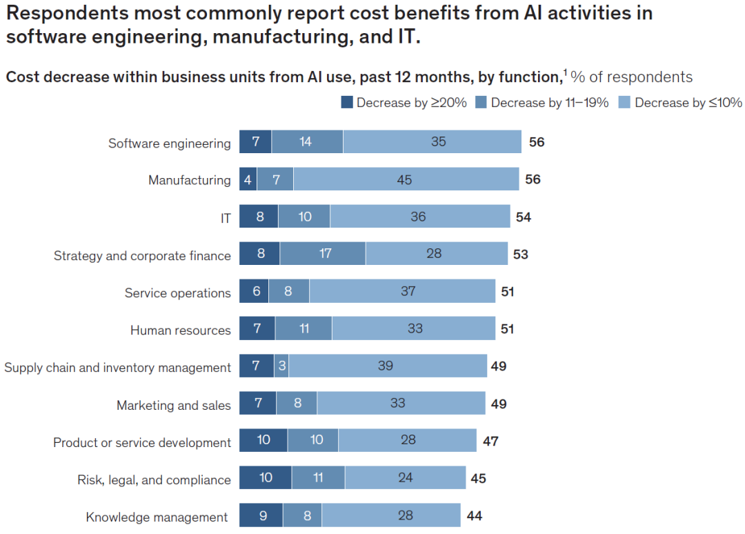 ʾAIӦ״֯ձ鳢ԣģս