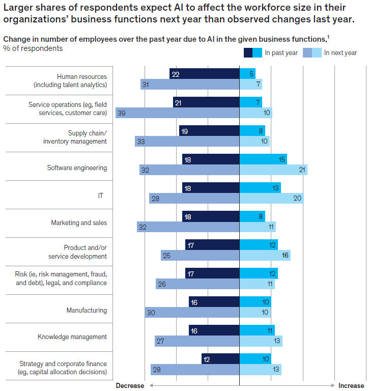 ʾAIӦ״֯ձ鳢ԣģս