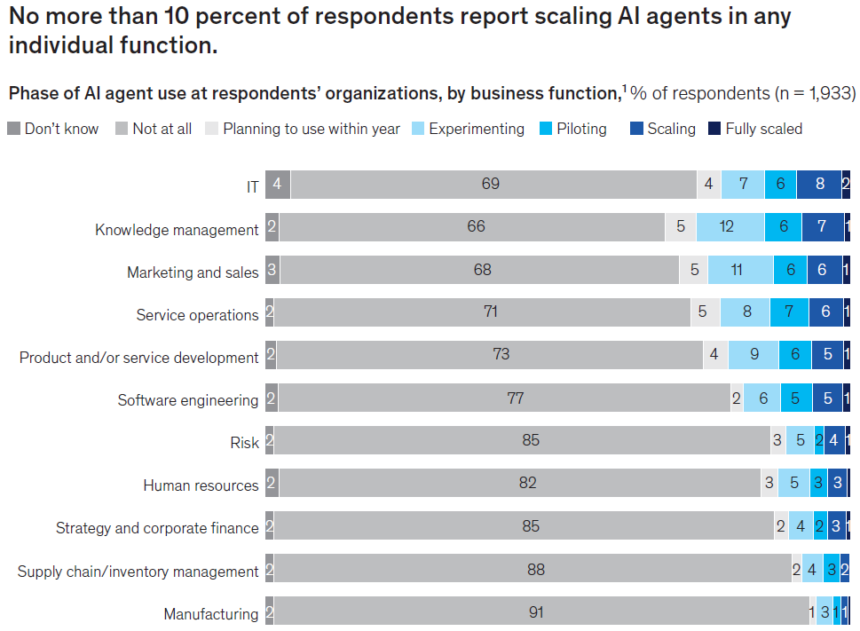 ʾAIӦ״֯ձ鳢ԣģս