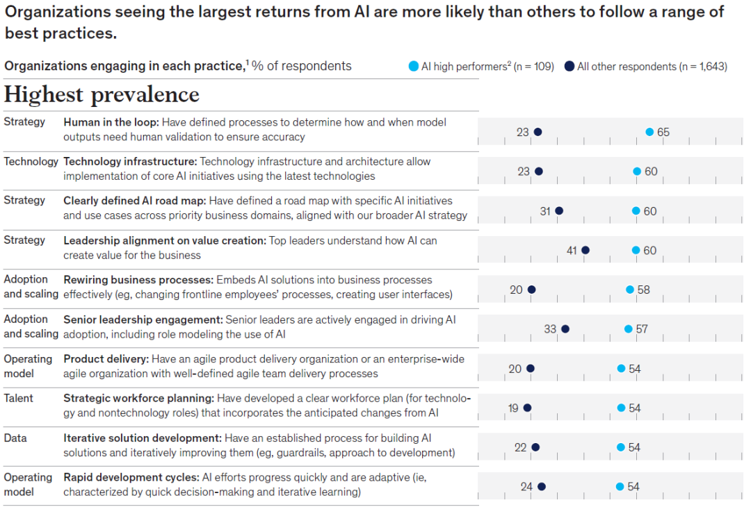 ʾAIӦ״֯ձ鳢ԣģս