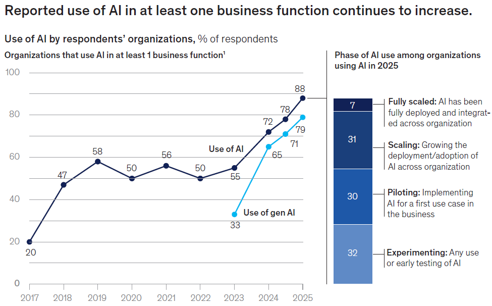 ʾAIӦ״֯ձ鳢ԣģս