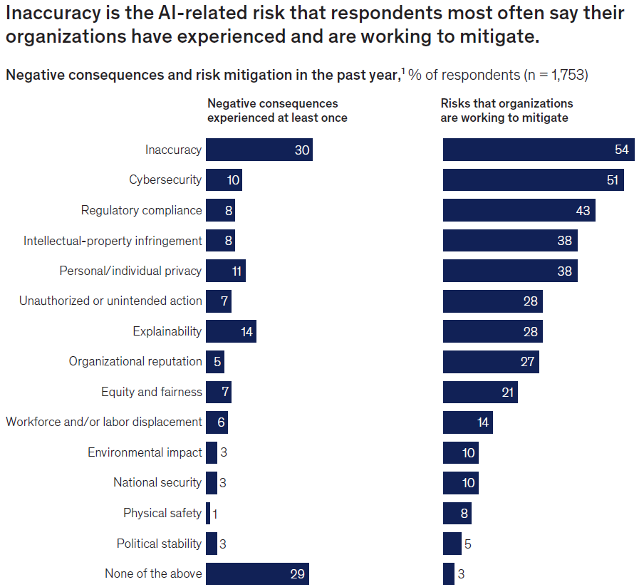 ʾAIӦ״֯ձ鳢ԣģս