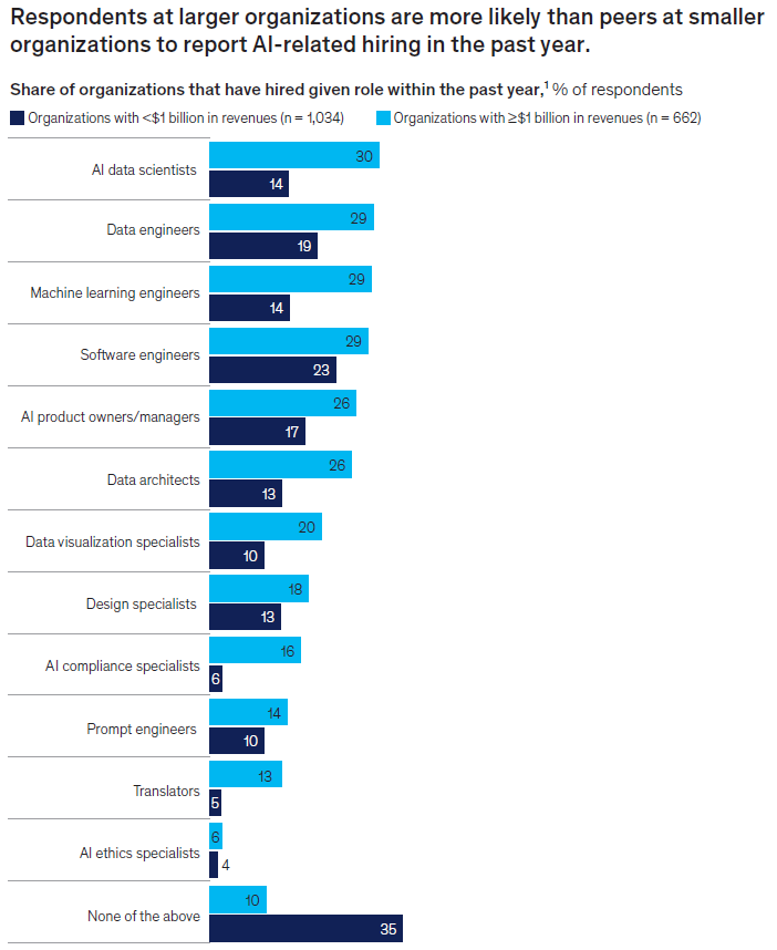 ʾAIӦ״֯ձ鳢ԣģս