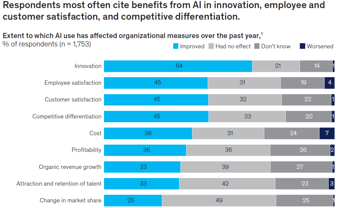 ʾAIӦ״֯ձ鳢ԣģս