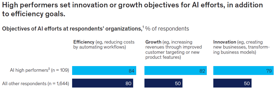 ʾAIӦ״֯ձ鳢ԣģս