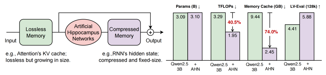 AI޷ĵֽ˹磬AIһЧϢ