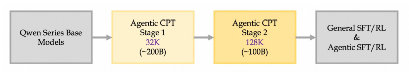 10ŶӺʱ8£ذԴоTongyi DeepResearch