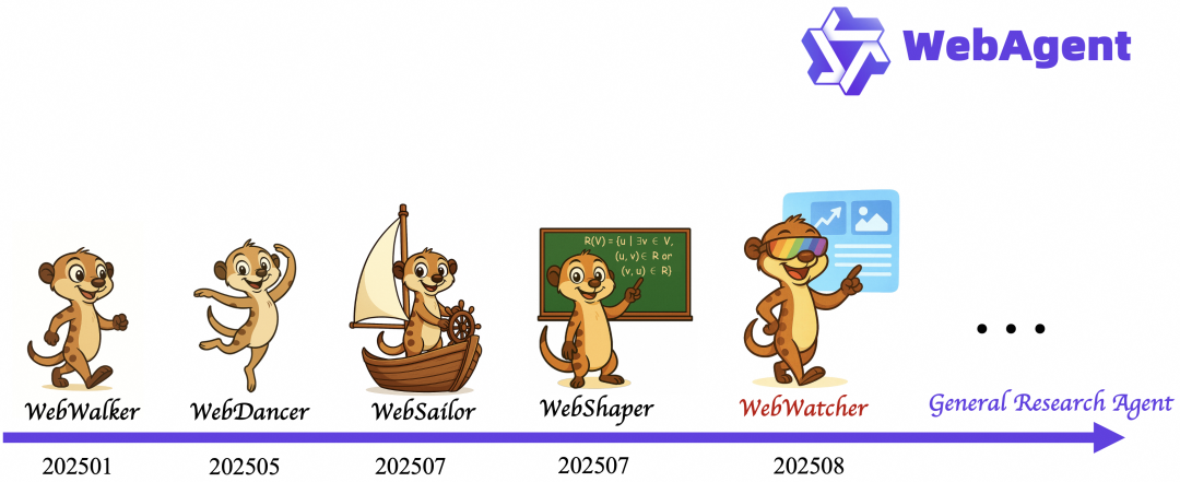 10ŶӺʱ8£ذԴоTongyi DeepResearch