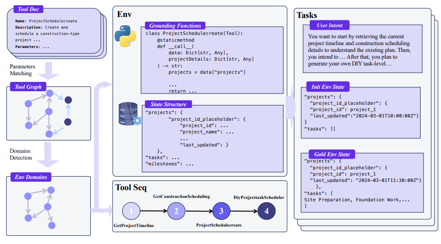 10ŶӺʱ8£ذԴоTongyi DeepResearch