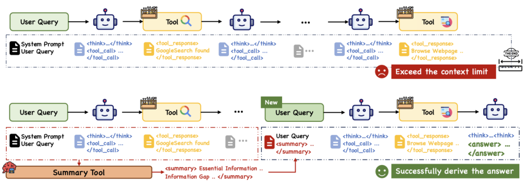 10ŶӺʱ8£ذԴоTongyi DeepResearch