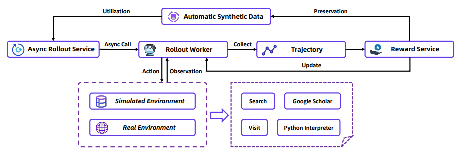 10ŶӺʱ8£ذԴоTongyi DeepResearch