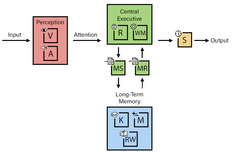 29�Ҷ�����������϶���ͨ���˹�����AGI