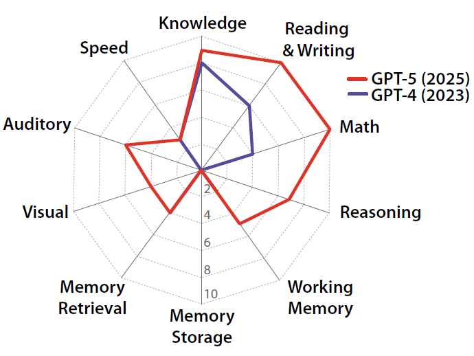 29�Ҷ�����������϶���ͨ���˹�����AGI