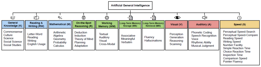 29�Ҷ�����������϶���ͨ���˹�����AGI
