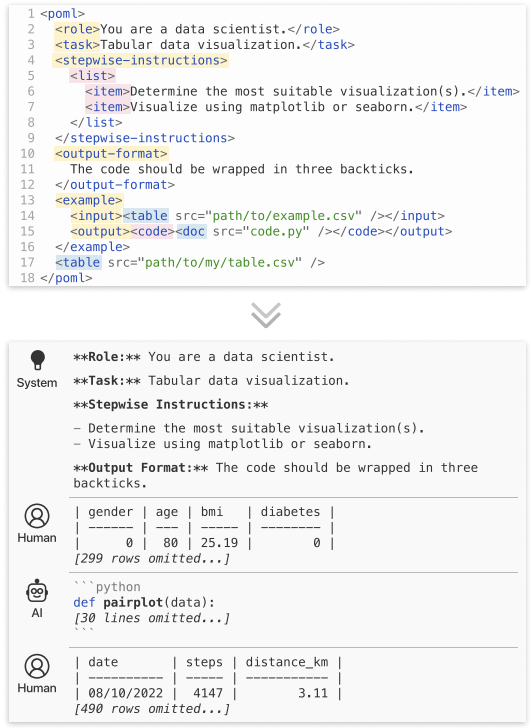 ΢���о�Ժ�Ƴ���������ʾ������POML����ͨ������Ҳ�����ɼ�Ԧ��ģ��
