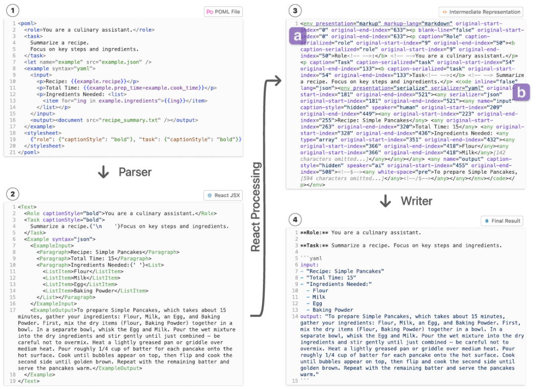 ΢���о�Ժ�Ƴ���������ʾ������POML����ͨ������Ҳ�����ɼ�Ԧ��ģ��