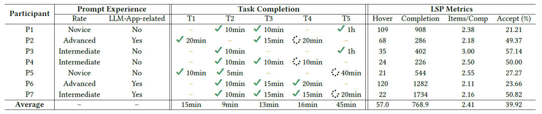 ΢���о�Ժ�Ƴ���������ʾ������POML����ͨ������Ҳ�����ɼ�Ԧ��ģ��