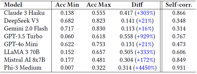 ΢���о�Ժ�Ƴ���������ʾ������POML����ͨ������Ҳ�����ɼ�Ԧ��ģ��