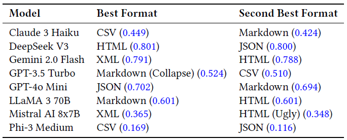 ΢���о�Ժ�Ƴ���������ʾ������POML����ͨ������Ҳ�����ɼ�Ԧ��ģ��