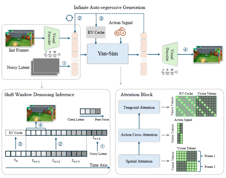 ��ʵʱ������AI�������磬��Ѷ������AI���Yan������Ԫ������ƾ�����