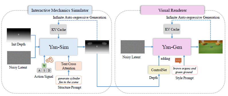��ʵʱ������AI�������磬��Ѷ������AI���Yan������Ԫ������ƾ�����