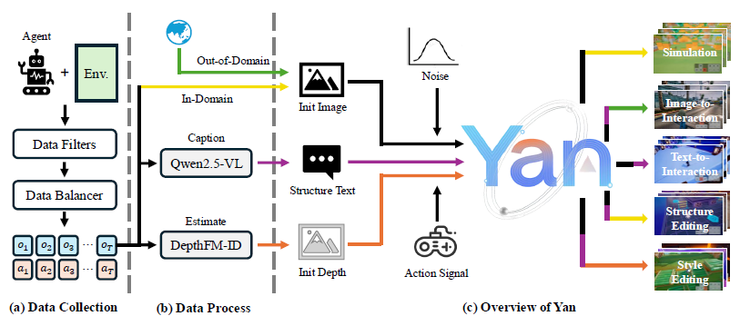 ��ʵʱ������AI�������磬��Ѷ������AI���Yan������Ԫ������ƾ�����