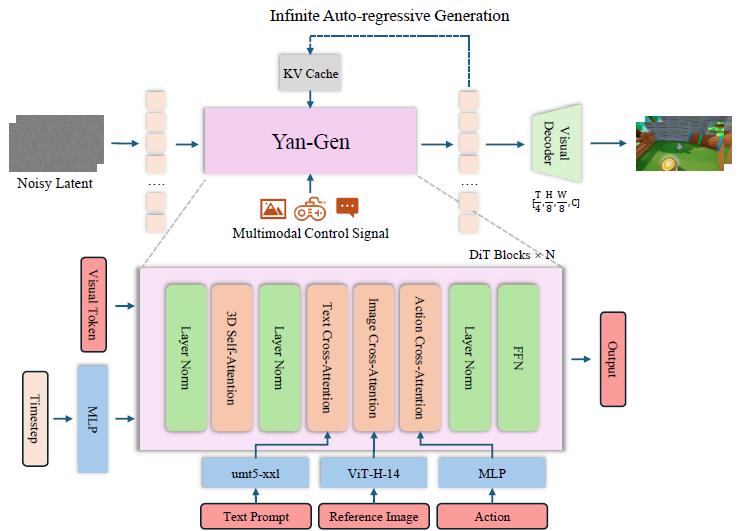 ��ʵʱ������AI�������磬��Ѷ������AI���Yan������Ԫ������ƾ�����