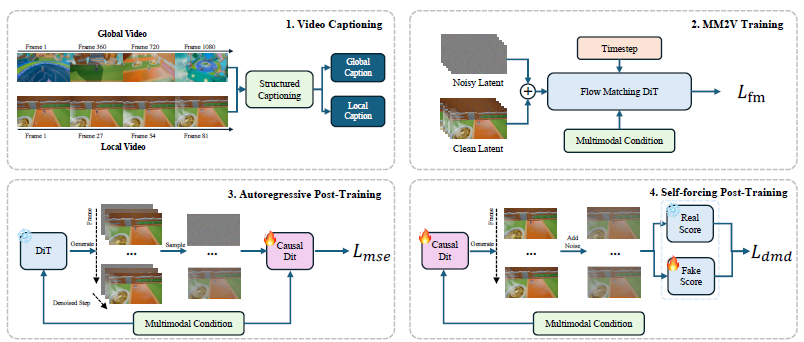 ��ʵʱ������AI�������磬��Ѷ������AI���Yan������Ԫ������ƾ�����
