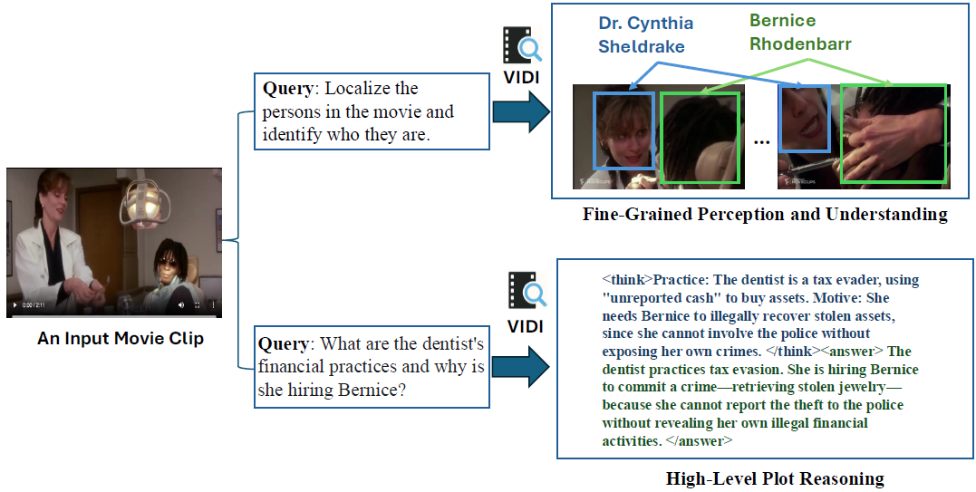 ӳҪˣֽVidi2ԶزļƵ