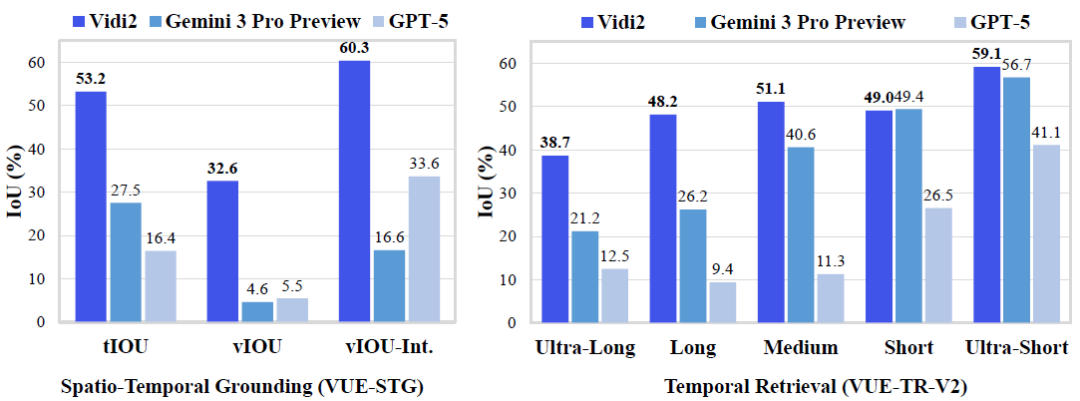 ӳҪˣֽVidi2ԶزļƵ